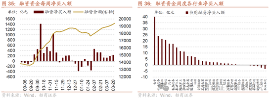 招商策略：市场正进入攻守转折点，A股风格有望出现阶段性再平衡  第26张