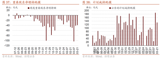 招商策略：市场正进入攻守转折点，A股风格有望出现阶段性再平衡  第27张