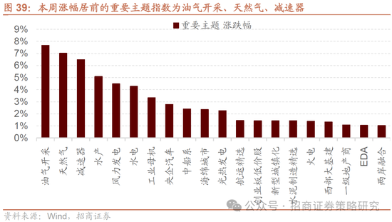 招商策略：市场正进入攻守转折点，A股风格有望出现阶段性再平衡  第28张