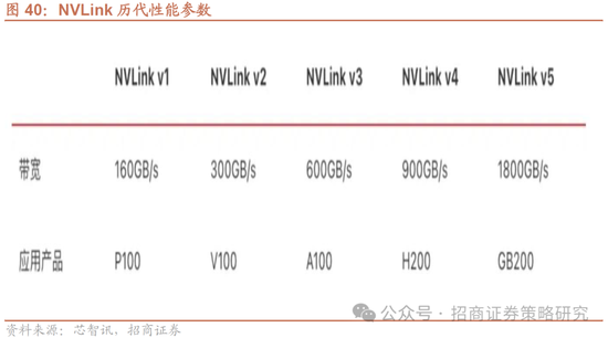招商策略：市场正进入攻守转折点，A股风格有望出现阶段性再平衡  第29张