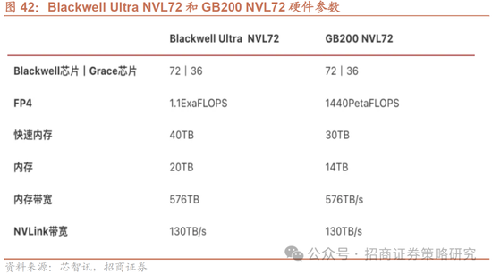 招商策略：市场正进入攻守转折点，A股风格有望出现阶段性再平衡  第31张