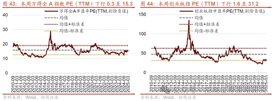 招商策略：市场正进入攻守转折点，A股风格有望出现阶段性再平衡  第32张