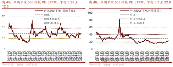 招商策略：市场正进入攻守转折点，A股风格有望出现阶段性再平衡  第33张