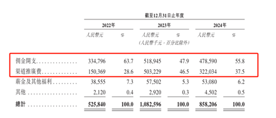 手回集团：三度递表港交所 2024年实现营收 13.87亿元  第2张