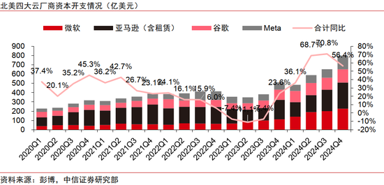 中信证券：AI革命如何影响中国经济？  第1张