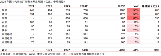 中信证券：AI革命如何影响中国经济？  第2张