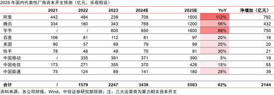 中信证券：AI革命如何影响中国经济？  第3张