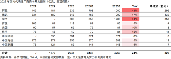 中信证券：AI革命如何影响中国经济？  第4张