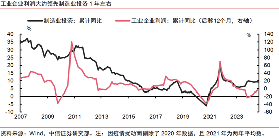 中信证券：AI革命如何影响中国经济？  第5张