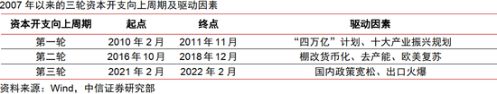 中信证券：AI革命如何影响中国经济？  第6张