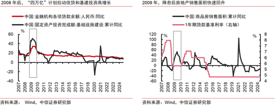 中信证券：AI革命如何影响中国经济？  第7张