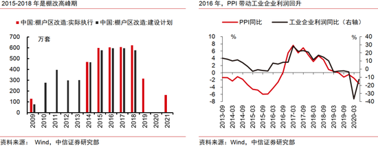 中信证券：AI革命如何影响中国经济？  第8张