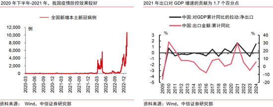 中信证券：AI革命如何影响中国经济？  第9张