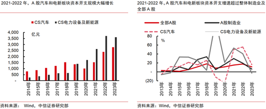 中信证券：AI革命如何影响中国经济？  第10张
