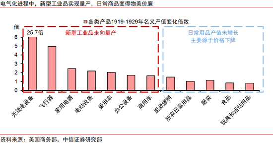 中信证券：AI革命如何影响中国经济？  第13张