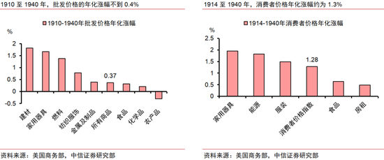 中信证券：AI革命如何影响中国经济？  第14张