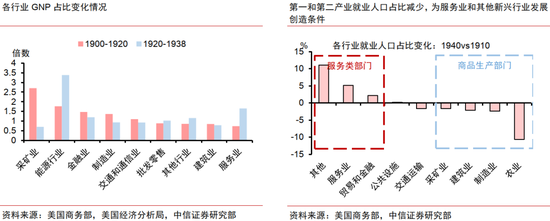 中信证券：AI革命如何影响中国经济？  第15张
