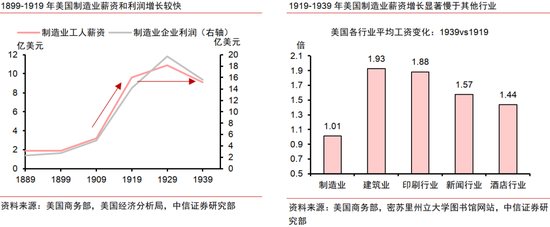 中信证券：AI革命如何影响中国经济？  第16张