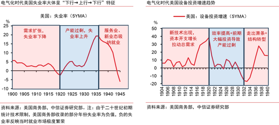 中信证券：AI革命如何影响中国经济？  第17张