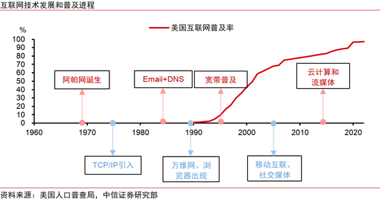 中信证券：AI革命如何影响中国经济？  第18张
