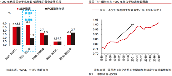 中信证券：AI革命如何影响中国经济？  第20张