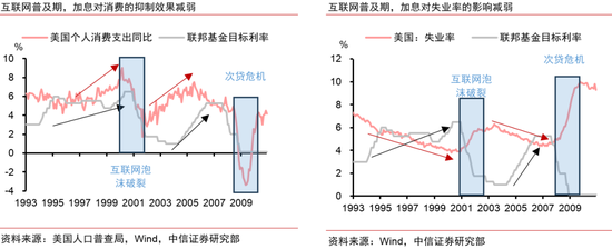 中信证券：AI革命如何影响中国经济？  第21张