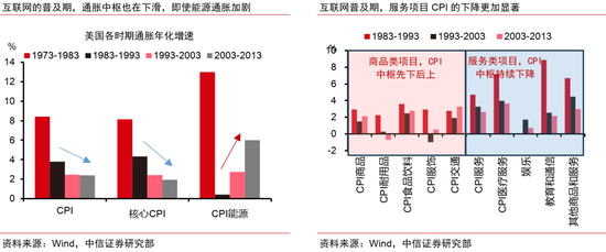 中信证券：AI革命如何影响中国经济？  第23张