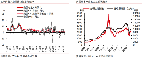 中信证券：AI革命如何影响中国经济？  第24张