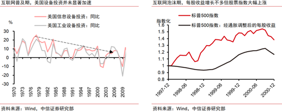 中信证券：AI革命如何影响中国经济？  第25张