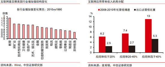 中信证券：AI革命如何影响中国经济？  第26张