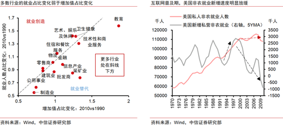 中信证券：AI革命如何影响中国经济？  第27张