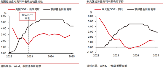 中信证券：AI革命如何影响中国经济？  第30张