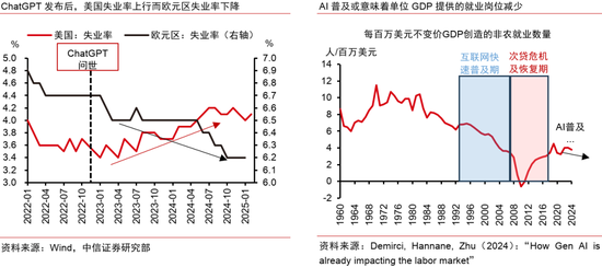 中信证券：AI革命如何影响中国经济？  第31张