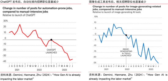 中信证券：AI革命如何影响中国经济？  第32张