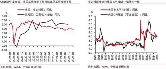 中信证券：AI革命如何影响中国经济？  第33张