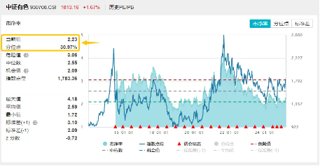 霸居全市场ETF涨幅榜前十，有色龙头ETF（159876）盘中涨逾2%！铜价狂飙，或由于美国关税政策  第3张