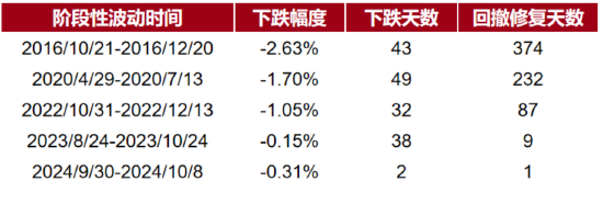 债市，回温  第2张