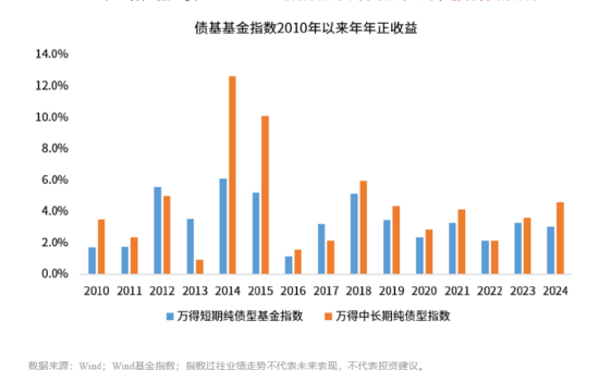 债市，回温  第3张
