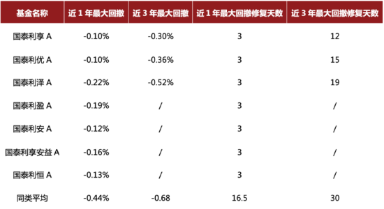 债市，回温  第4张