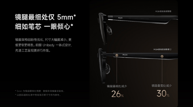 纤细强悍，随心听录 MIJIA智能音频眼镜 2 来了  第2张