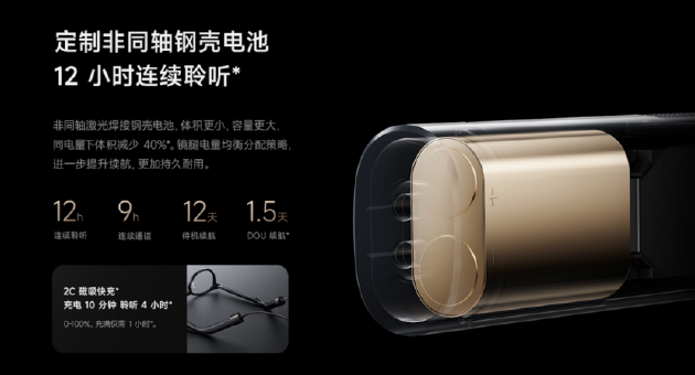 纤细强悍，随心听录 MIJIA智能音频眼镜 2 来了  第4张