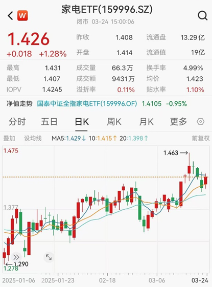 ETF日报：国内政策加码绿色能源与“新质生产力”战略，对铜、铝等金属需求增加，可关注有色60ETF  第1张