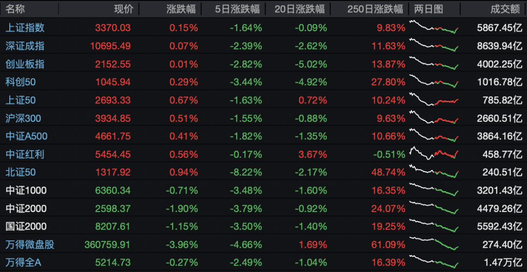 小盘股大调整！最新退市风险股汇总！（名单）  第1张