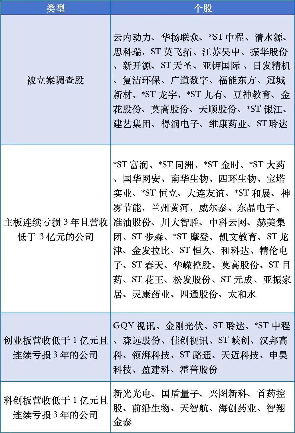 小盘股大调整！最新退市风险股汇总！（名单）  第2张