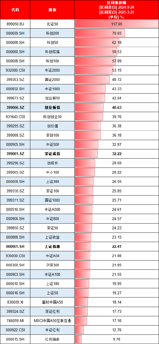 924行情半年整：最牛ETF大赚95%！万家公用事业ETF亏11%、华夏科创50ETF净流出249亿、招商科创50ETF输基准7%  第1张