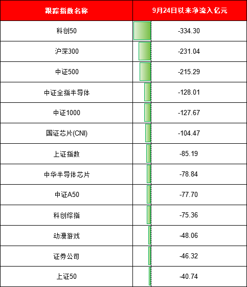 924行情半年整：最牛ETF大赚95%！万家公用事业ETF亏11%、华夏科创50ETF净流出249亿、招商科创50ETF输基准7%  第3张