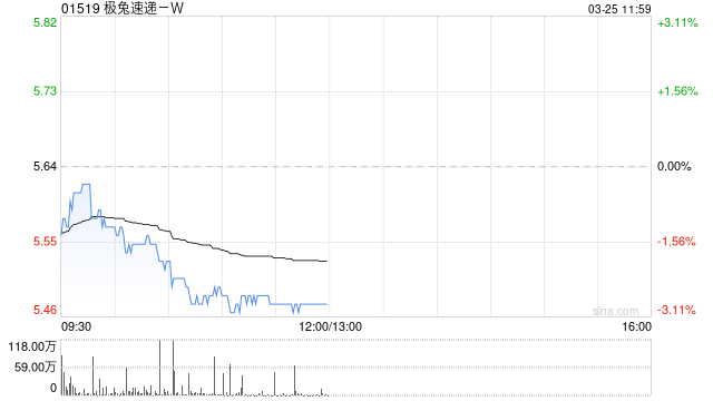 中金：维持极兔速递-W跑赢行业评级 目标价8.00港币  第1张