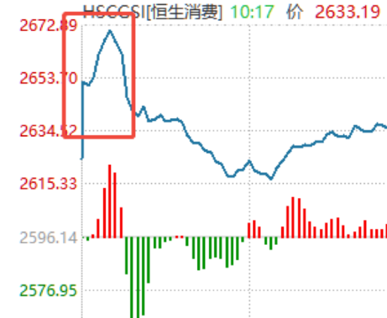 吃喝玩乐强势反弹！消费行情来了？  第1张