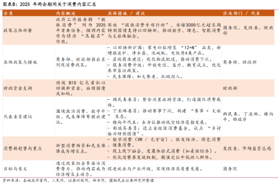 吃喝玩乐强势反弹！消费行情来了？  第2张