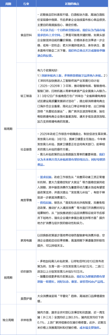 吃喝玩乐强势反弹！消费行情来了？  第5张